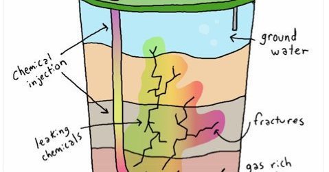 What the Frack oder Freiheit durch Fracking?