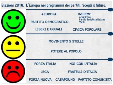 L'Italia al bivio tra federalismo e nazionalismo. Il tema Europa nei programmi elettorali