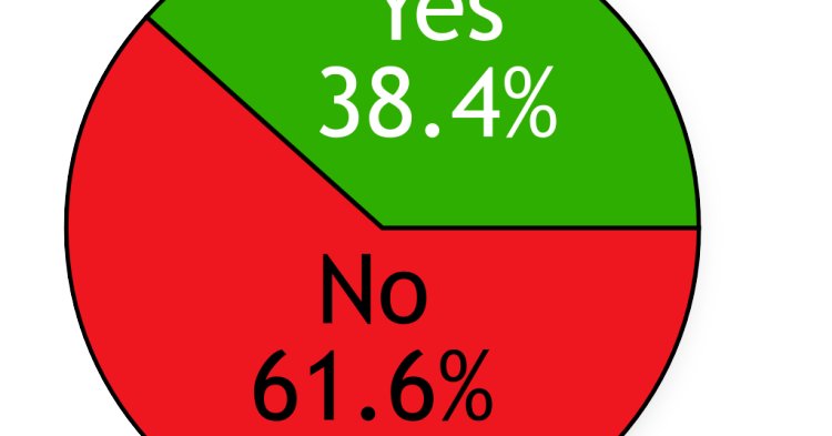 Toen Nederland nog federalistisch was