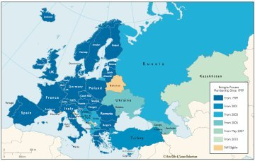 European education system - where to start?