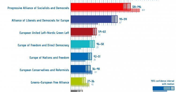 Social Democrats without a chance of winning Commission presidency after Brexit