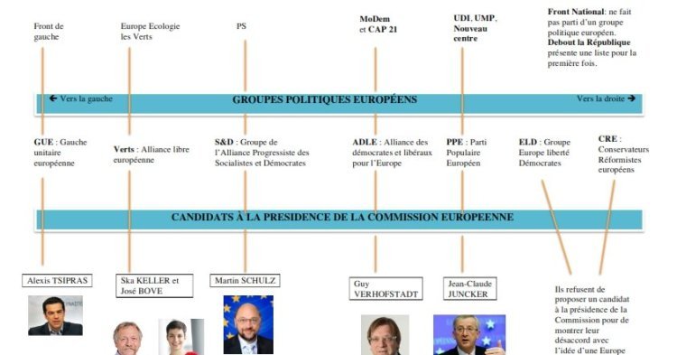 Quel choix pour votre voix ?