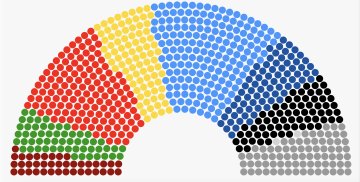 Chaos bei den Rechten