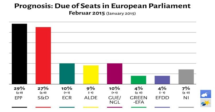 Europeanmeter: Rekordzustimmung für Linksfraktion
