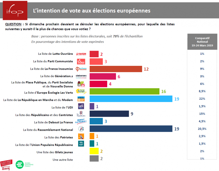 Europawahl in Frankreich 77 der unter 25Jährigen wollen nicht wählen